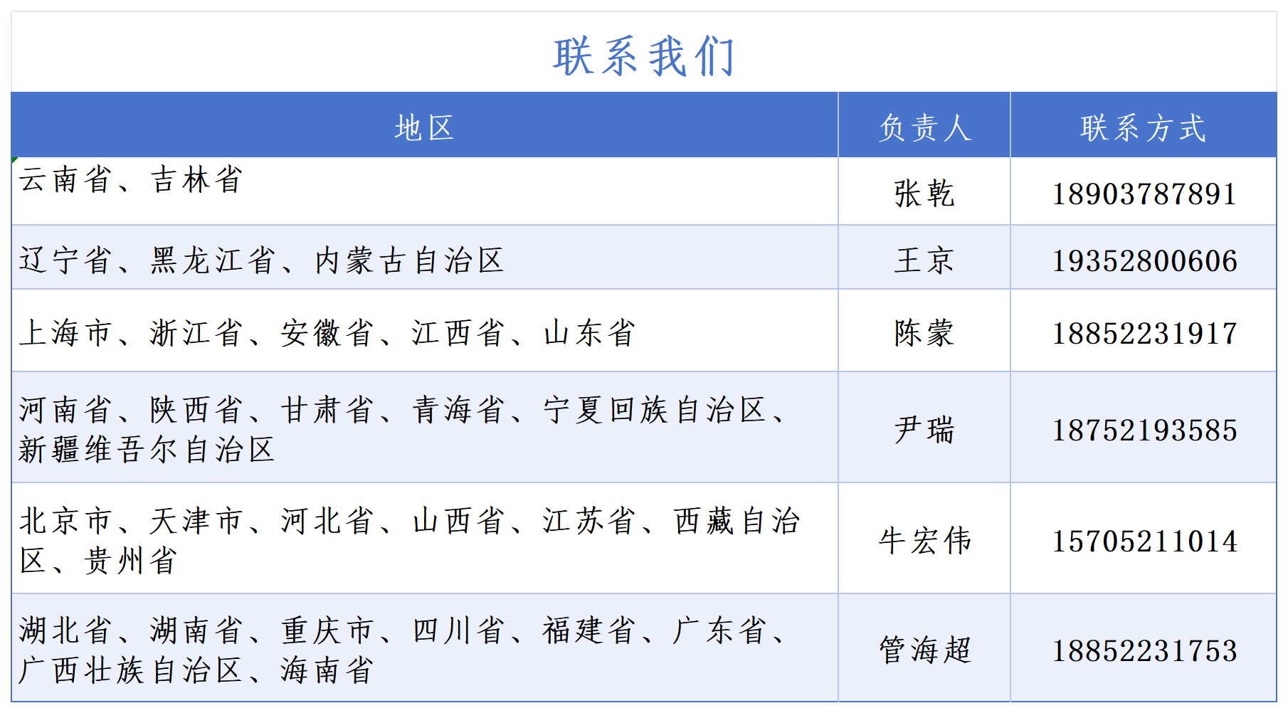 各地负责人联系方式表_Sheet1(3).png